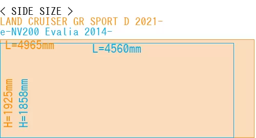#LAND CRUISER GR SPORT D 2021- + e-NV200 Evalia 2014-